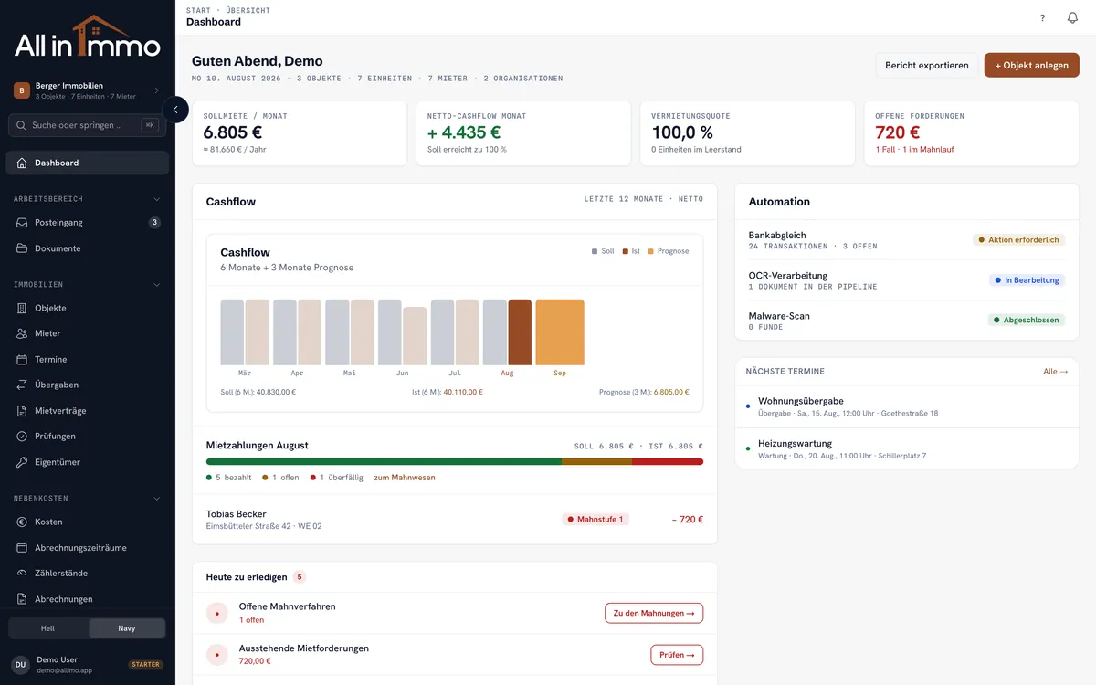 Vollständiges Dashboard von AllinOne Immo: Sollmiete, Netto-Cashflow, Vermietungsquote, offene Forderungen, Cashflow-Verlauf und anstehende Termine auf einen Blick.